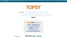 topsy.com