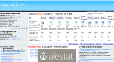 meteoinfo.by
