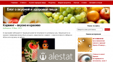 foodblogger.ru