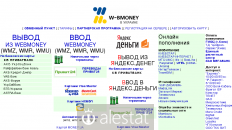 webmoney.com.ua